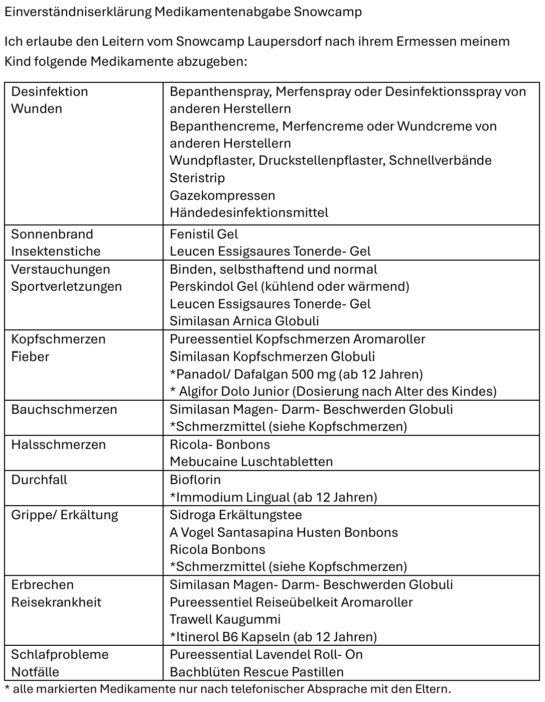 Medikamenten-Liste